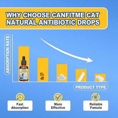 Antibitics for Cats, Cat Antibitics for Infection, Natural Antibitic Pet Supplements, Supports Allergy Itch,Cough Relief,Immune Support -Proper for All Ages & Breeds-Bacon Flavor