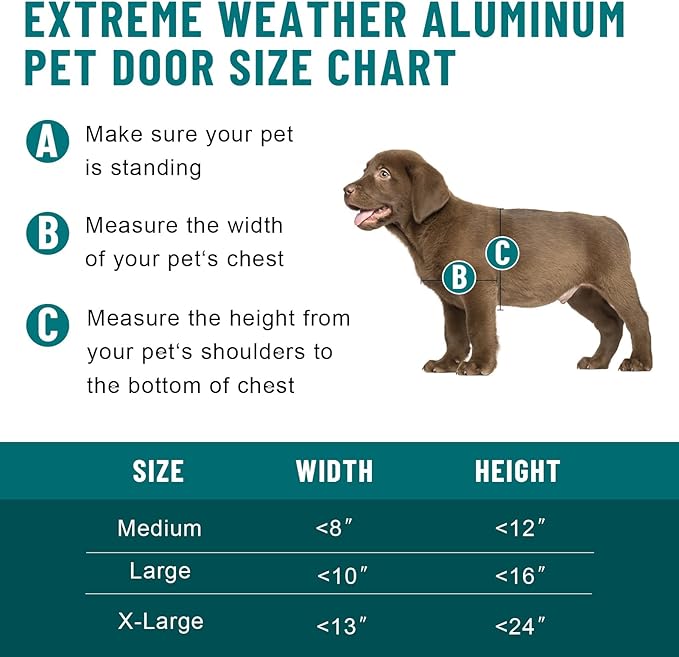YOXIER Dog Door for Sliding Glass Door,Gates for Dogs Indoor with Door, Extreme Weather Doggy Door, Big Dog Door for Large and Extra Large Dogs Up, Dual Flap Insulated Dog Door 1 Set