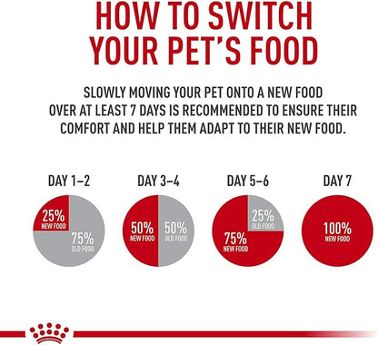 Royal Canin Canine Care Nutrition Medium Sensitive Skin Care Adult Dry Dog Food, 17 lb Bag