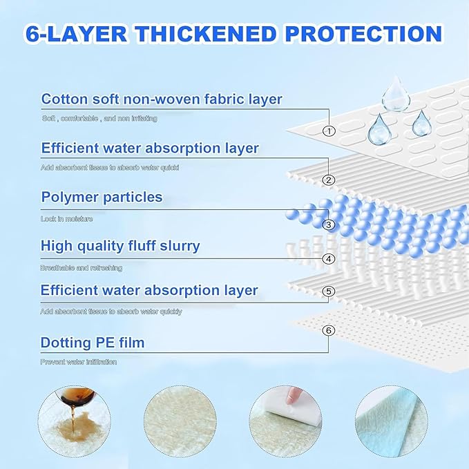 XXXXL Puppy Pee Pads for Dogs 31"x47" 40 Count, Extra Large Dog Pee Pads, Leak-Proof & Super Absorbent Dog Pee Pads, Thicken Disposable Potty Pads Puppy Training Pads for Cats Rabbits