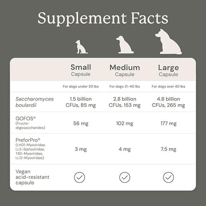 Animal Biome Probiotics for Dogs with S Boulardii, Gut Maintain (60 Capsules) – Triple-Action Medium Dog Probiotics, Prebiotics & Phage Supplements for Gut Health, Firmer Stool & Diarrhea Support
