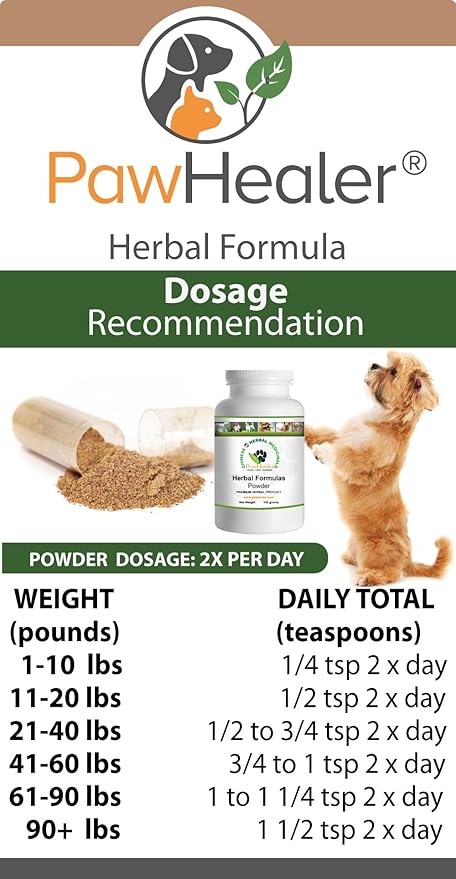 PawHealer Breathing Problems - Trachea Support: Kidney Not Grasping The Qi Formula - Herbal Remedy for Dogs with Breathing/Wheezing Difficulties - Premium-Grade Herbs