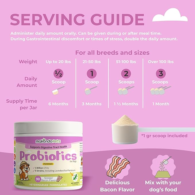 Probiotics for Dogs & Puppies–Extra Strength 9 Species, 5 Billion CFU per Scoop of Powder Digestive Enzymes for Dogs. Gut Fiber & Allergy Relief (2-Pack, 180 Scoops)