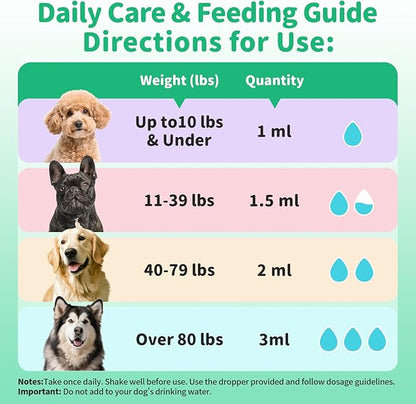 Allergy & Immune Supplement for Dogs - Omega 3-6-9 Liquid Drops for Seasonal Allergy Support, Skin Itch Relief, Less Shedding, Coat Health - with Biotin, Turmeric - Chicken Flavor - 2 FL.OZ