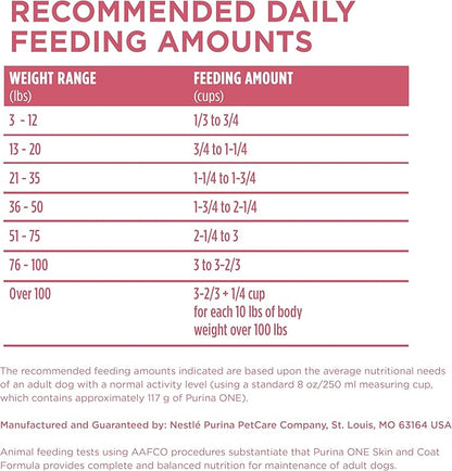 Purina ONE Natural, Sensitive Stomach Dry Dog Food, +Plus Skin & Coat Formula - 31.1 lb. Bag