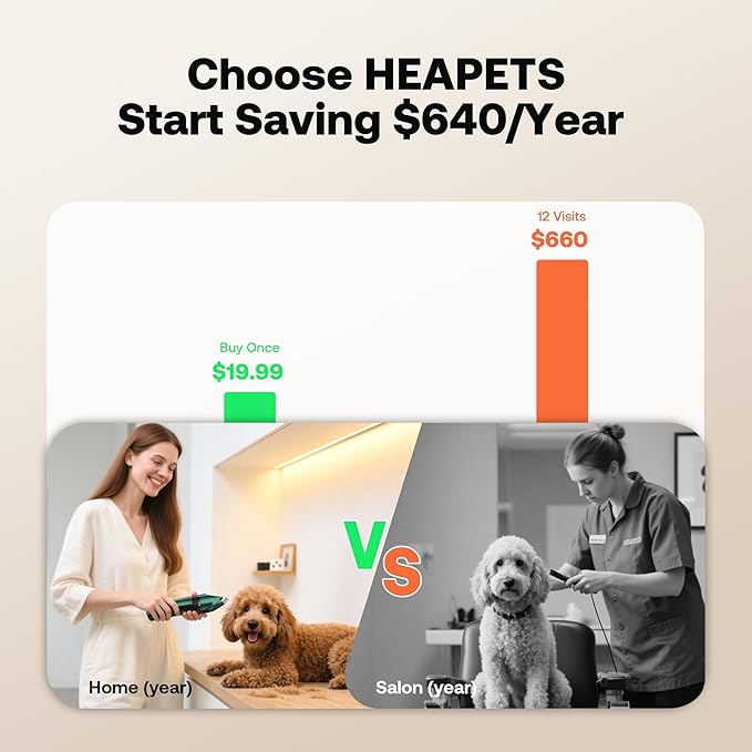 HEAPETS Dog Grooming Clippers, Low Noise, Electric Quiet, Adjustable Clipper Comb, Rechargeable Cordless Dog Hair Clippers for Dogs Cats Pets, White