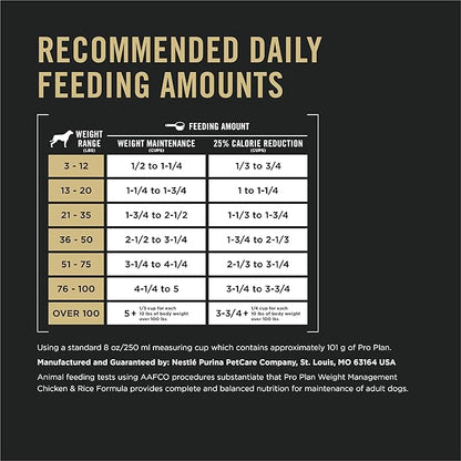 Purina Pro Plan Weight Management Dry Dog Food Chicken and Rice Formula - 34 lb. Bag
