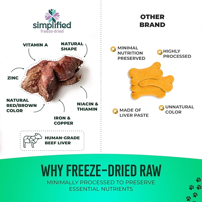 100% USA Freeze Dried Beef Liver Treats for Dogs and Cats – 100% Natural - Single Ingredient – High Protein Snack – All Breeds – Made in USA – 4oz Bag (Regular size pieces for dogs over 15 lbs)