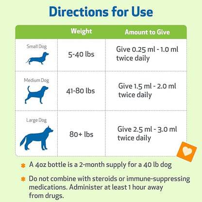 Pet Wellbeing Life Gold for Dogs - Supports Detoxification & Immune System Health with Astragalus & Sheep Sorrel - NASC Certified & Vet-Formulated - 4 oz Liquid Formula