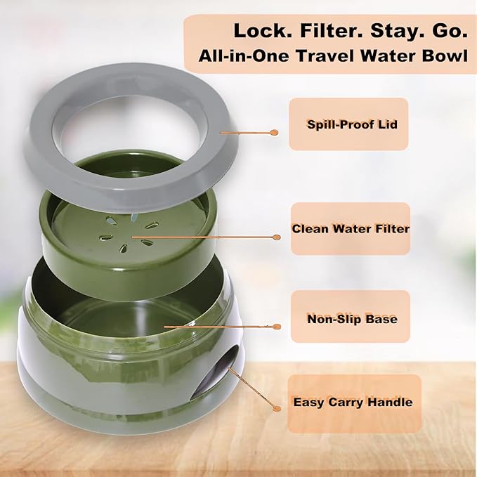 Dog Water Bowl (25oz),No Spill Water Bowl for Dogs and Cats,Water Bowl Dispener for Travel and Home,No Messy Splashes, Spilling or Drips for Dogs & Cats