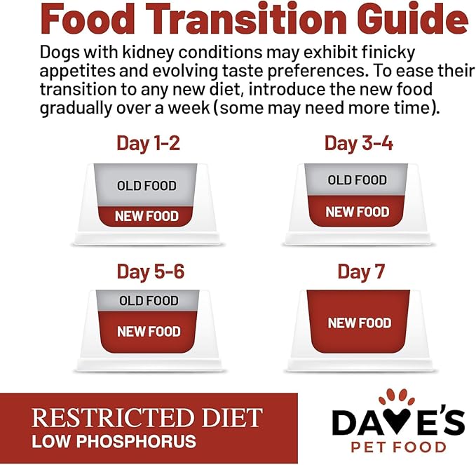 Dave’s Pet Food Kidney Support for Dogs with Renal Support (Chicken Formula Crumble) Non-Prescription Low Phosphorus Restricted Diet Dog Food, Added Vitamins Minerals & Taurine, Vet Formulated (13 oz)