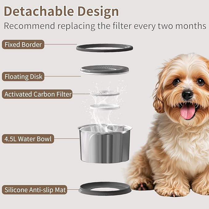 4.5L Dog Water Bowl No Spill 1.2 Gallon Stainless Steel Water Bowl for Dogs 150oz No Mess Slow Water Feeder with Anti-Slip Mat for Messy Drinkers 4.5L+2 Filters