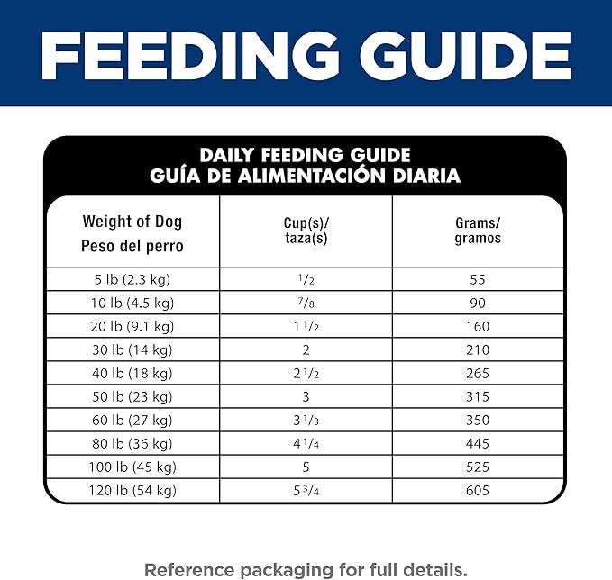 Hill's Science Diet Adult Sensitive Stomach & Skin Small Bites Dry Dog Food, Chicken, 15 lb. Bag