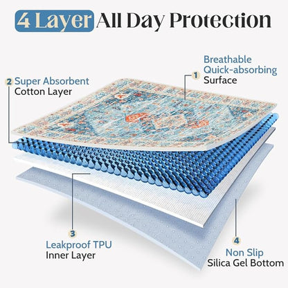 Washable Pee Pads for Dogs 2 Pack Reusable Puppy Training Pads 48"x48" Super Absorbent Waterproof Dog Training Pads, Non-Slip Potty Pads Whelping Pads Litter Mat Pet Supplies - Blue/Mix