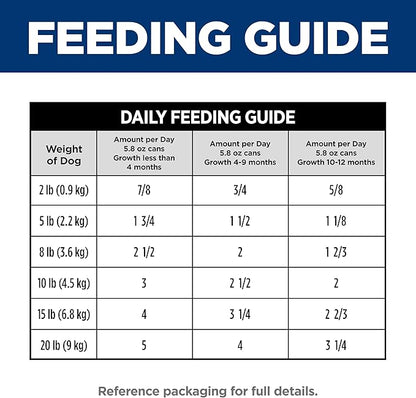 Hill's Science Diet Puppy Small and Mini Wet Dog Food, Beef & Barley, 5.8 oz. Cans, 24-Pack