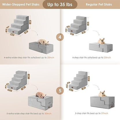 EHEYCIGA Dog Stairs for Bed 20" H, 4-Step Extra Wide Dog Steps for High Bed, Pet Steps for Small Dogs and Cats, Non-Slip Balanced Pet Ramp Indoor, Light Grey