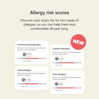 Embark Breed & Health Kit - Dog DNA Testing Kit - Discover Breed, Ancestry, Relative Finder, Genetic Health, Traits, Allergy Risk Scores (Pack of 2)