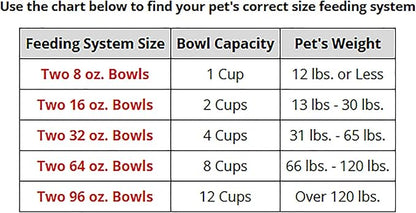 WeatherTech Double Low Pet Feeding System w/Plastic Dog/Cat Bowls - 8 oz (1 Cup) Dark Grey (PDL0801DG)