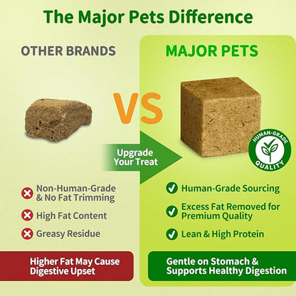MAJOR PETS Freeze Dried Beef Liver Dog & Cat Treats - Healthy Training Treats & Meal Topper - All Natural - Single Ingredient - High Protein - Grain Free - Premium Bulk Value Pack 21 oz - Made in USA