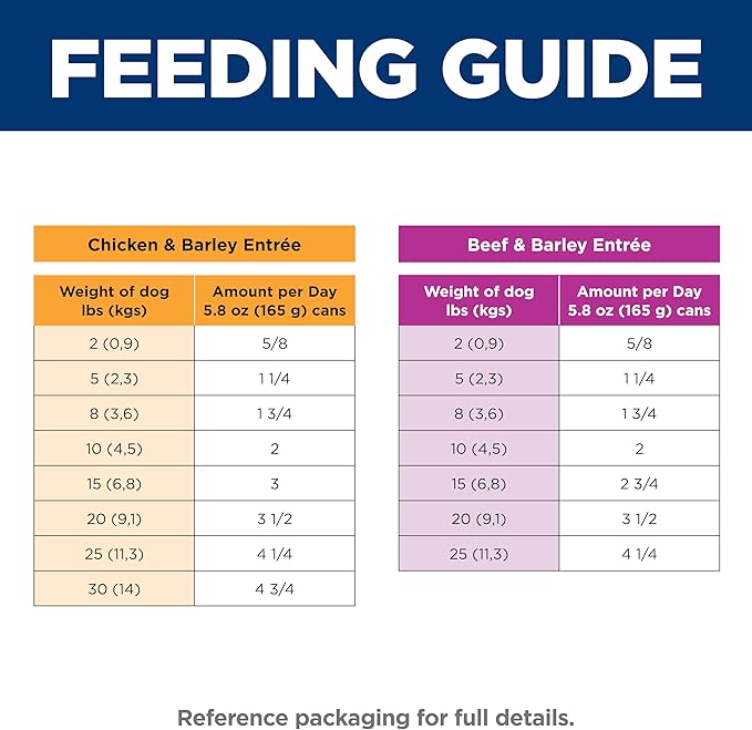 Hill's Science Diet Adult 1-6 Small & Mini Wet Dog Food, Beef & Barley Entrée, 5.8 oz. Cans, 12-Pack