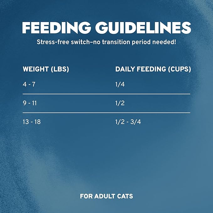 Forza10 - Cat Food, Limited Ingredient Cat Food for Urinary Health and UTI Support, Non-GMO, Fish Flavor, Made in Italy (3.3 lb)