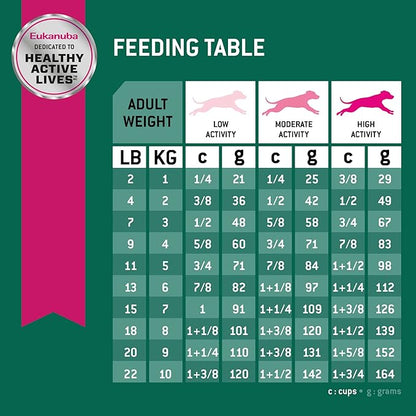 Eukanuba Fit Body Weight Control Small Breed Adult Dry Dog Food, 15 lb Bag