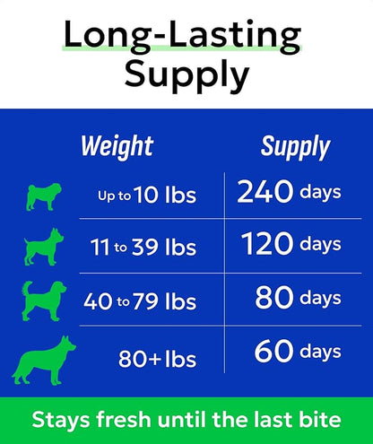 Glucosamine Chondroitin Dog Hip & Joint Supplement - Joint Pain Relief - Hip & Joint Chews for Dogs - Joint Support Large Breed - Senior Doggie Vitamin Pills Joint Health - (240 Treats - Chicken)
