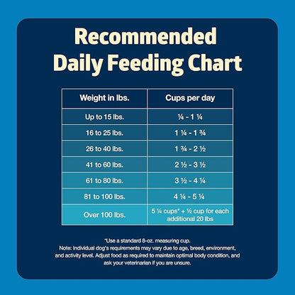 Blue Buffalo Freedom Grain-Free Dry Dog Food, Complete & Balanced Nutrition for Adult Dogs, Made in the USA With Natural Ingredients, Chicken & Potatoes, 4-lb Bag
