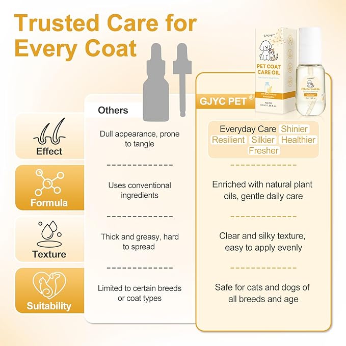Pet Coat Care Oil, Oat Kernel & Squalane Extract | Recovery Serum, Lipid Balance & Dry Skin Soothing; Post-Bath Barrier Repair, Deeply Moisturizing Leave-in Conditioner, Dogs Cats, 1.69 fl. oz