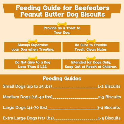 Beefeaters Peanut Butter Dog Biscuits with Real Chicken 2.39oz (12-Pack) - Oven-Baked, High-Protein, Low-Fat Treats for Small, Medium & Large Dogs – Ideal for Training, Dental Benefits