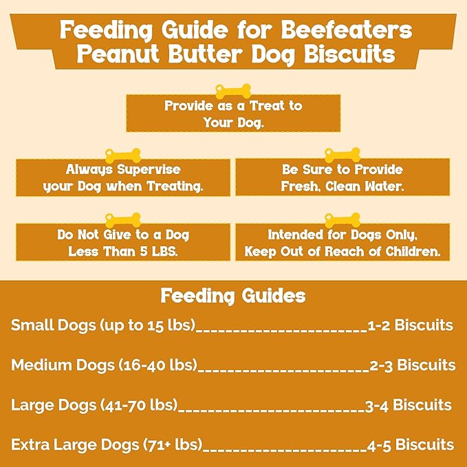 Beefeaters Peanut Butter Dog Biscuits with Real Chicken 40oz - Oven-Baked, High-Protein, Low-Fat Treats for Small, Medium & Large Dogs – Ideal for Training, Dental Benefits - No Artificial Flavors