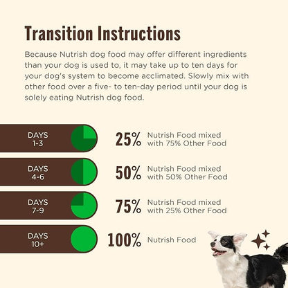 Nutrish Grain Free Dry Dog Food, Chicken & Sweet Potato Recipe, 26 lb. Bag (Rachael Ray)