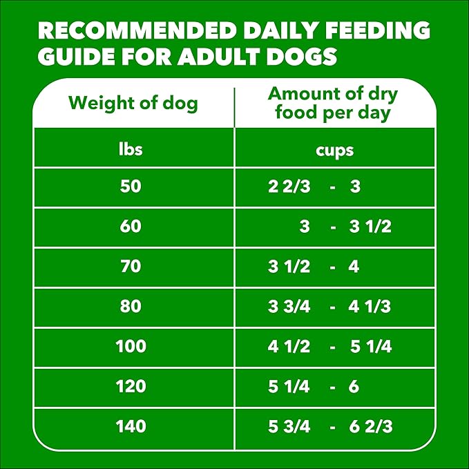 IAMS Proactive Health Large Breed Dry Dog Food, Adult Dry Dog Food for Large Breeds, Chicken, 15 lb.