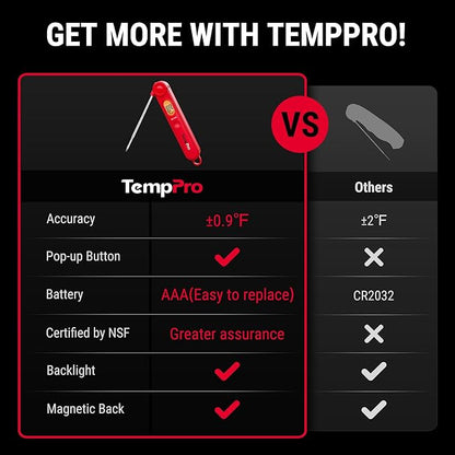 TempPro TP03B Digital Meat Thermometer for Cooking, Instant Read Thermometer with Backlight, Kitchen Food Thermometer for Grill Smoker BBQ Oil Deep Fry Candy Bread Coffee (Previously ThermoPro)