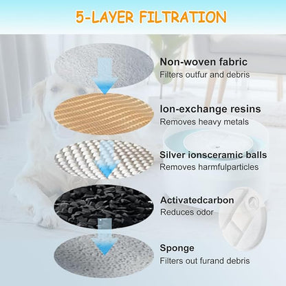 18 Pack Dog Water Fountain Replacement Filters for Petlibro Capsule Dog Fountain PLWF008,Dog Water Fountain Filter with Replacement Pre-Filter Pump Sponges. (18)