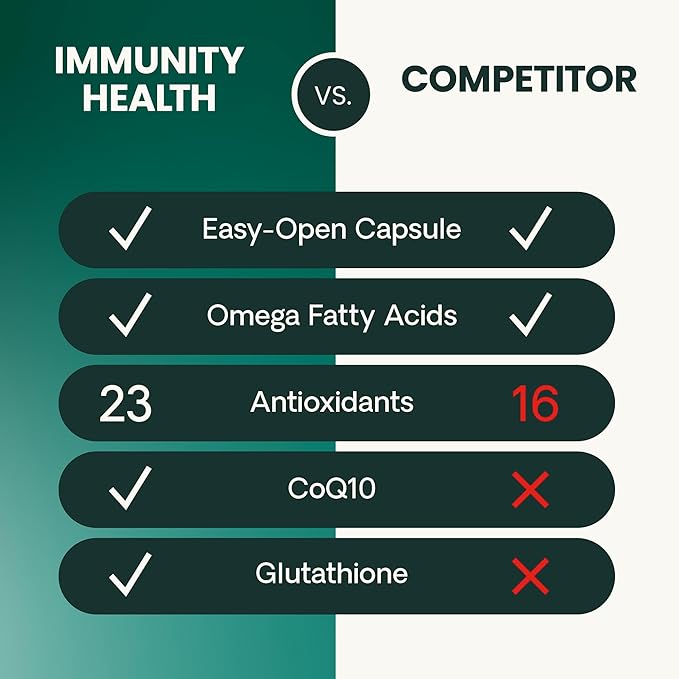 VetriScience Immunity Health Easy-Open Capsules, Immune Plus Supplement for Medium and Large Breed Dogs, Cell Advance Immune and Allergy Support with Antioxidants, Hypoallergenic Formula, 120 Count