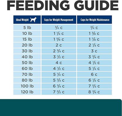 Hill's Prescription Diet w/d Multi-Benefit Digestive/Weight/Glucose/Urinary Management Dry Dog Food, Chicken, 8.5 lb. Bag