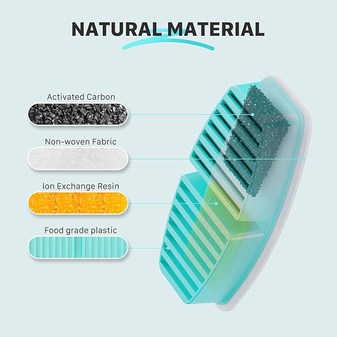 FOFNON Cat Water Fountain Filters: 12 Cat Fountain Replacement Filter for FOFNON Pet Water Fountain - 3 Months Set of Pet Fountains Filter - Including 6 Pieces Filters + 6 Pieces Sponges
