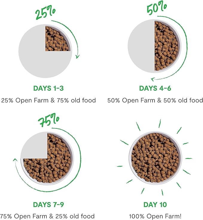Open Farm, RawMix Dry Dog Food with Ancient Grains, Protein-Packed Kibble Coated in Bone Broth with Freeze Dried Raw Chunks, Chicken & Turkey, Open Prairie Recipe, 20lb Bag