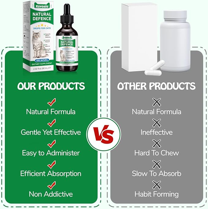 Antibiotics for Cats, Cat Antibiotics for Infections, Supports Immune & Cats Allergy Itch Relief, Health Supplies cat UTI Cat Multivitamin, 60ML