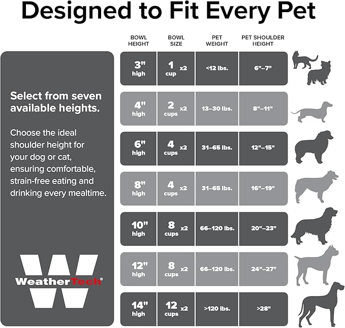 WeatherTech Double High Pet Feeding System - Elevated Dog/Cat Bowls - 10 inch High Light Grey (DHC6410LGLG)