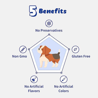 Respiratory Guardian for Dogs - Supports Lung Health, Nasal, Bronchial and Tracheal (135g) with Quercefit® and Respiratory Probiotics