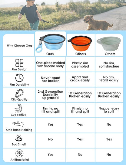 Aonkey Collapsible Dog Bowls with Bottle Carrier, 2 Pack Travel Dog Water Bowl Upgraded Carabiner, One-piece Molded Rim No Fall Off or Crack, Foldable Silicone Portable for Pets Walking Hiking 15oz