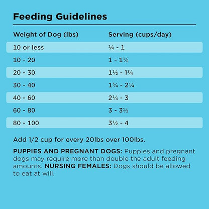 BIXBI Liberty Grain-Free Dry Dog Food, Beef Recipe – Fresh Meat, High Protein, No Meat Meals – USA Made, 22 lbs