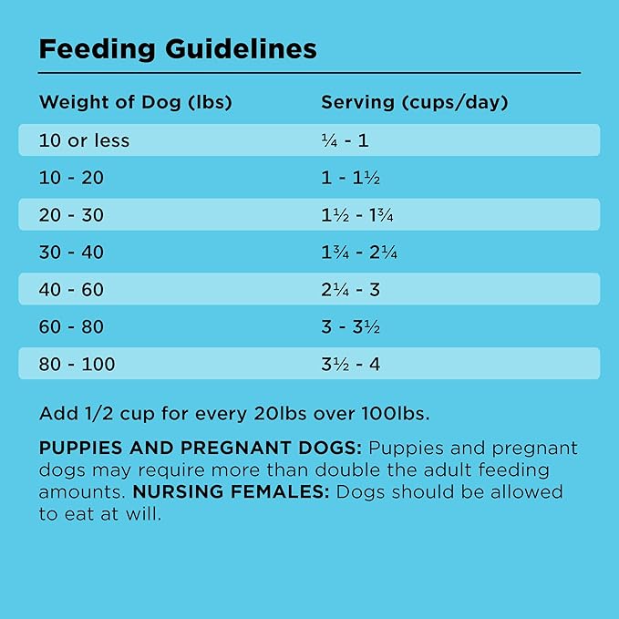 BIXBI Liberty Grain-Free Dry Dog Food, Beef Recipe – Fresh Meat, High Protein, No Meat Meals – USA Made, 4 lbs