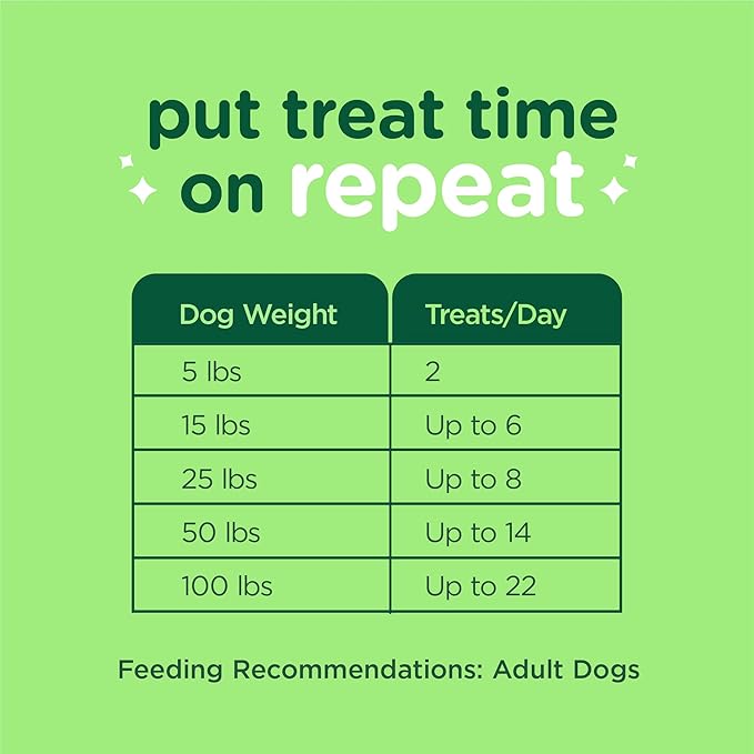 Minties FreshBites Soft and Chewy Dental Treats, Low Calorie Natural Mint Flavored Dental Chews for Dogs, 100 Count, Dog Chews Clean Teeth, Fight Bad Breath, Removes Plaque and Tartar