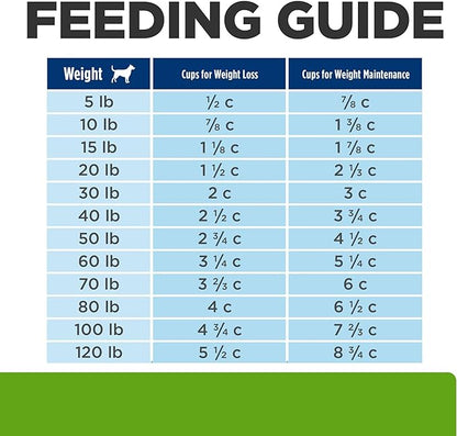 Hill's Prescription Diet Metabolic Weight Management Dry Dog Food, Chicken, 27.5 lb. Bag