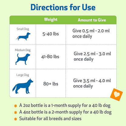 Pet Wellbeing Dandelion Root for Dogs - Liver & Heart Health, Digestive Function, Blood Sugar Support, Certified Organic - Veterinarian-Formulated Herbal Supplement 4 oz (118 ml)