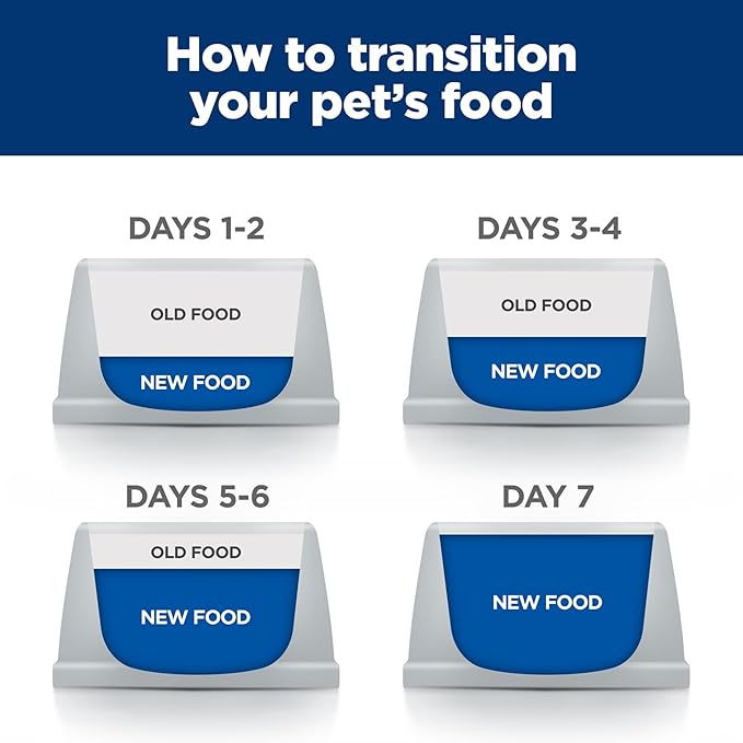 Hill's Prescription Diet i/d Low Fat Digestive Care Dry Dog Food, Chicken, 17.6 lb. Bag