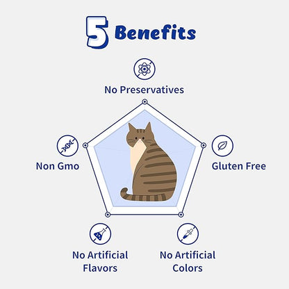 Respiratory Guardian for Cats - Supports Lung Health, Nasal, Bronchial and Oxygen (117g) with Quercefit® and Respiratory Probiotics